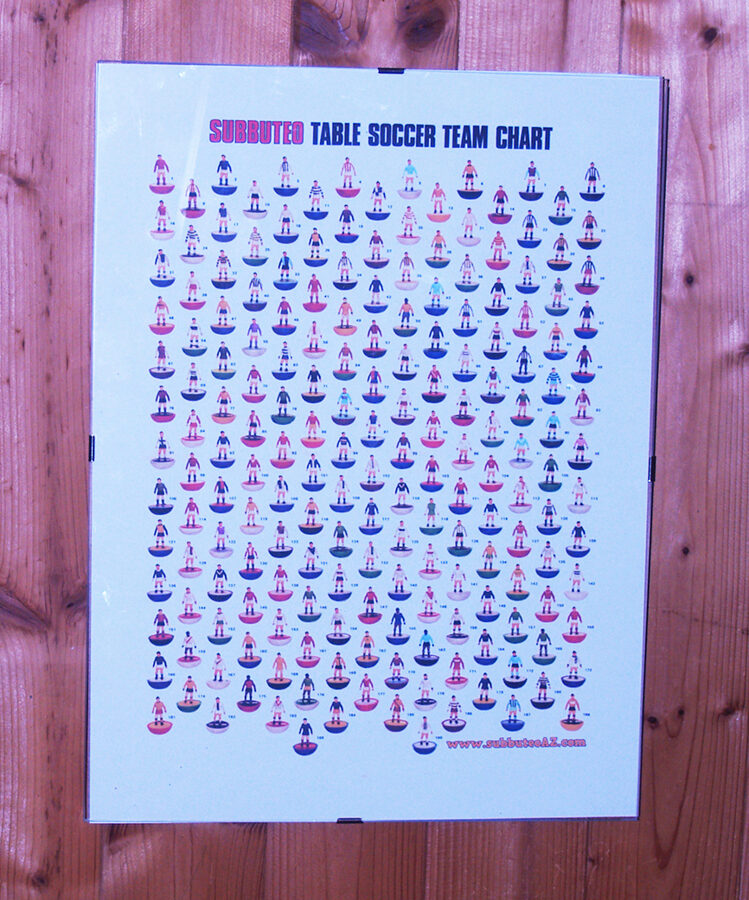 Poster : SUBBUTEO TEAM CHART