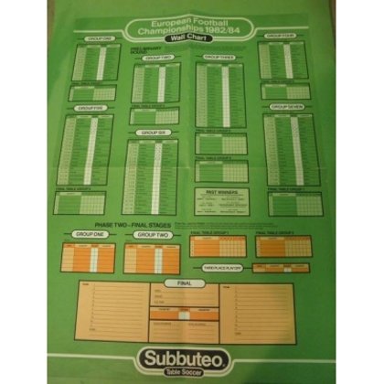 Poster : EUROPEAN CHAMPIONSHIPS 1982/84